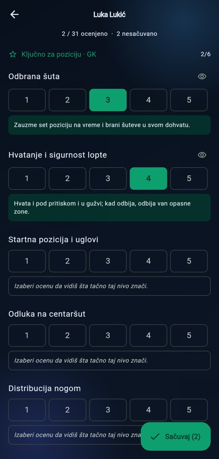 Ocenjivanje golmana sa opisanim nivoima