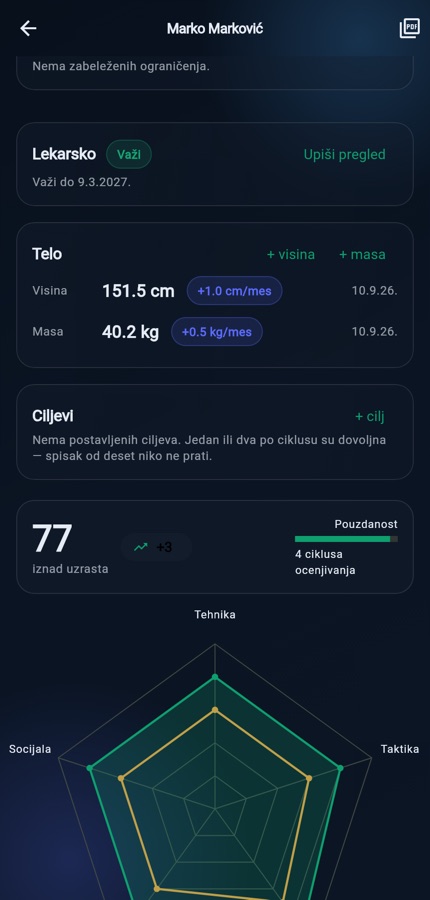 Profil igrača sa radarom i kompozitnom ocenom