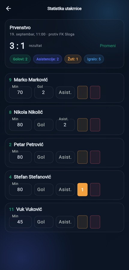 Statistika utakmice po igraču