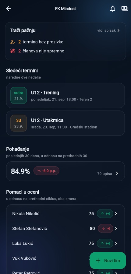 Tabla kluba: šta traži pažnju, sledeći termini, pohađanje